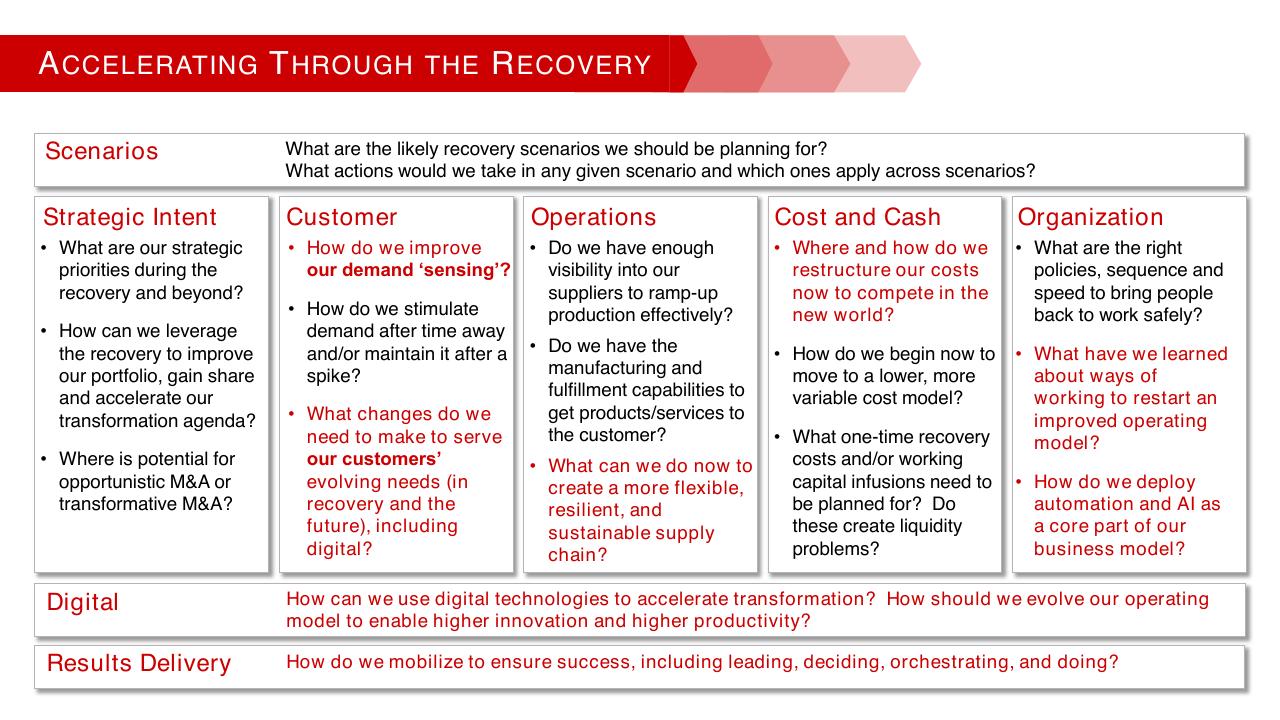 Framework slide 3 from A Multimillion Results Journey Through Operations Efficiency