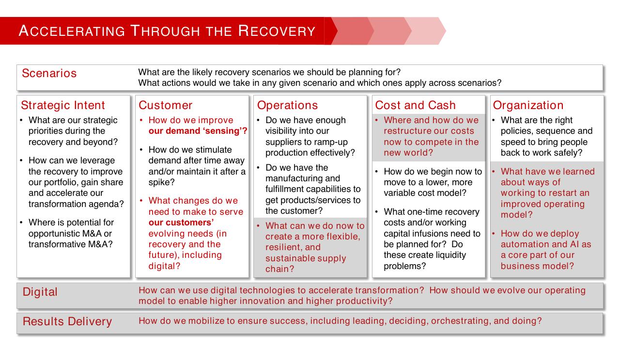 Framework slide 4 from A Multimillion Results Journey Through Operations Efficiency