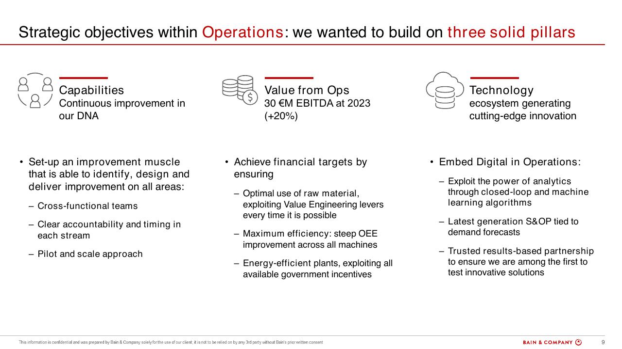 Framework slide 9 from A Multimillion Results Journey Through Operations Efficiency