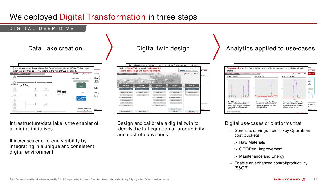 Process slide 11 from A Multimillion Results Journey Through Operations Efficiency