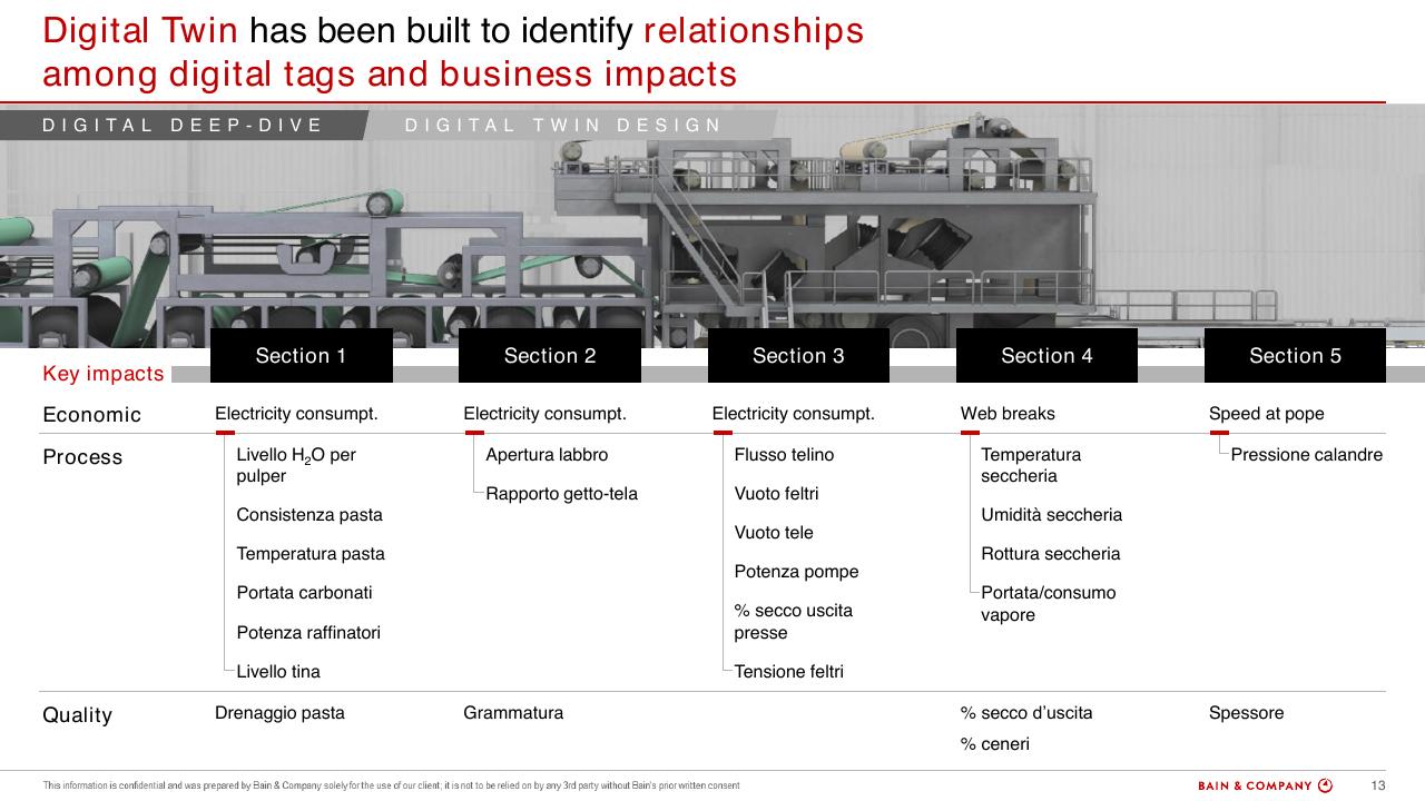 Table slide 13 from A Multimillion Results Journey Through Operations Efficiency