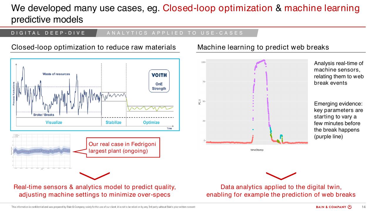 Comparison slide 14 from A Multimillion Results Journey Through Operations Efficiency