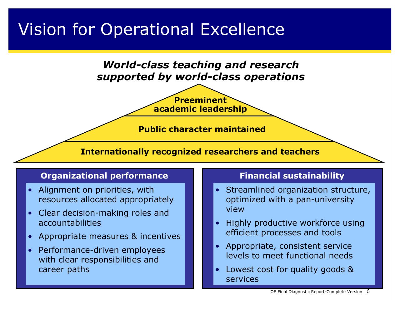 Framework slide 6 from Achieving Operational Excellence At University Of California Berkeley