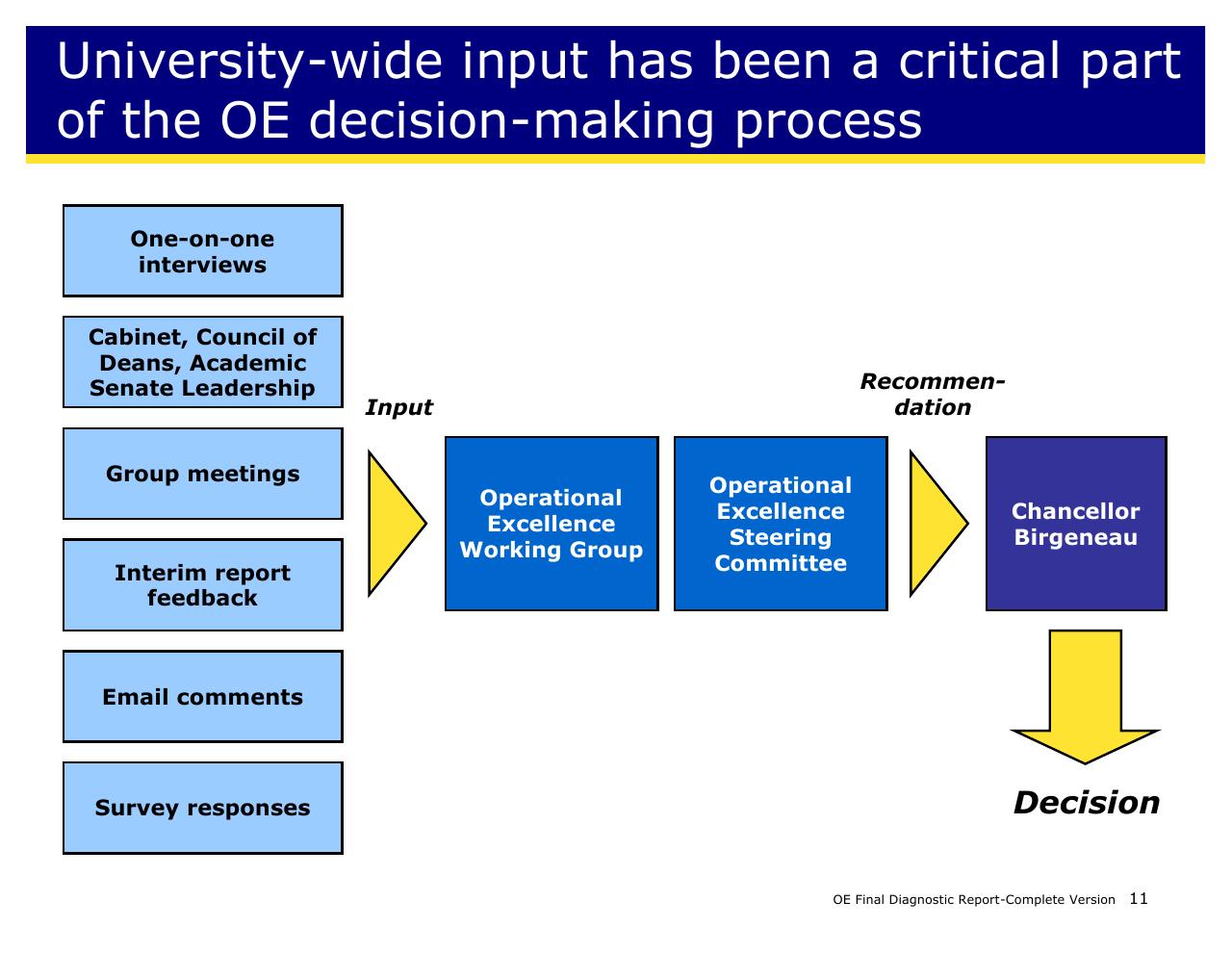 Process slide 11 from Achieving Operational Excellence At University Of California Berkeley