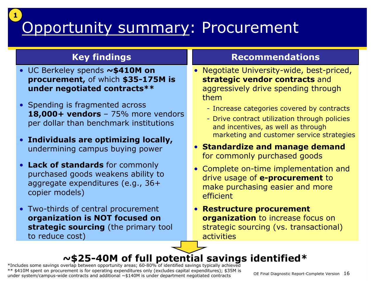 Comparison slide 16 from Achieving Operational Excellence At University Of California Berkeley