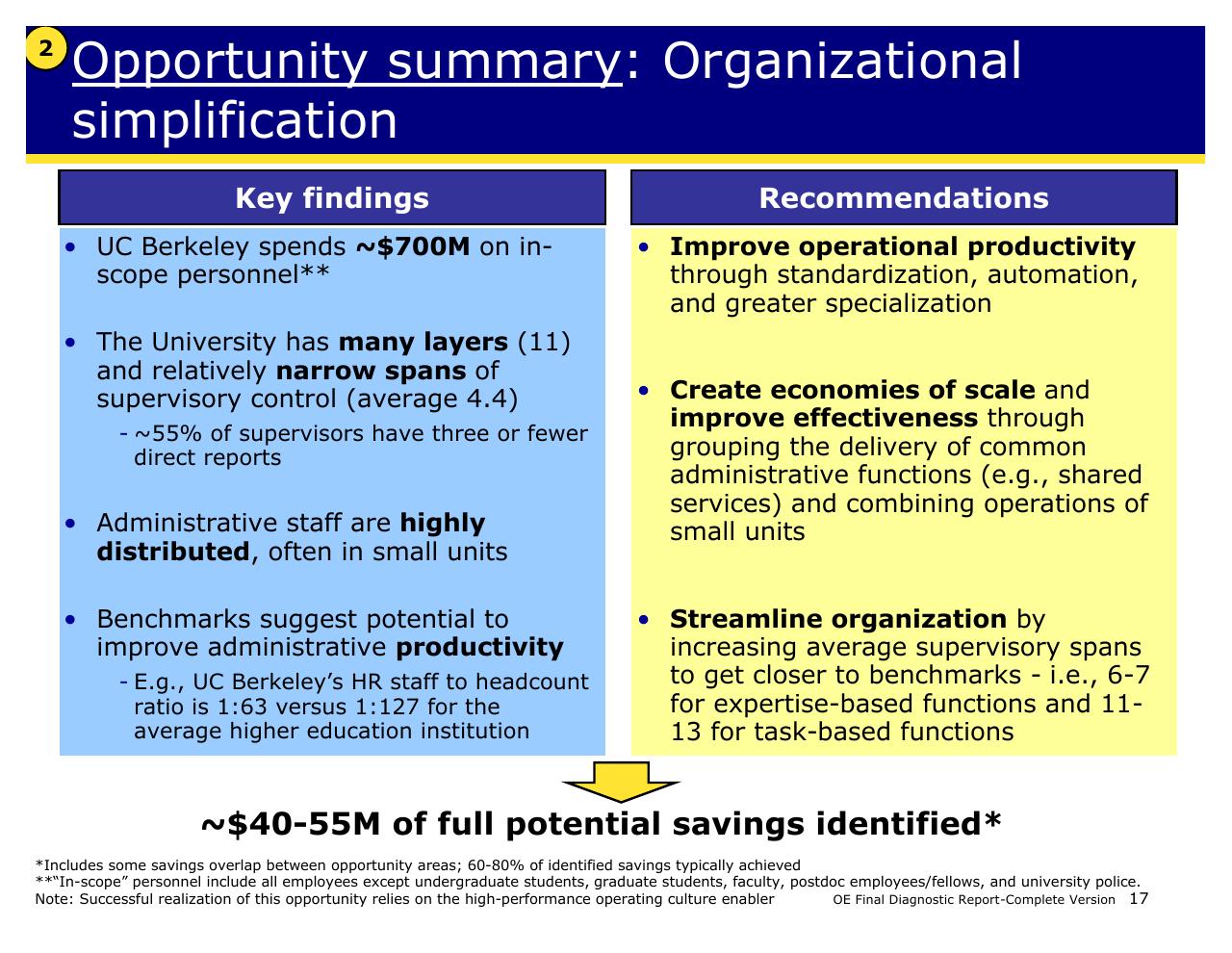 Comparison slide 17 from Achieving Operational Excellence At University Of California Berkeley