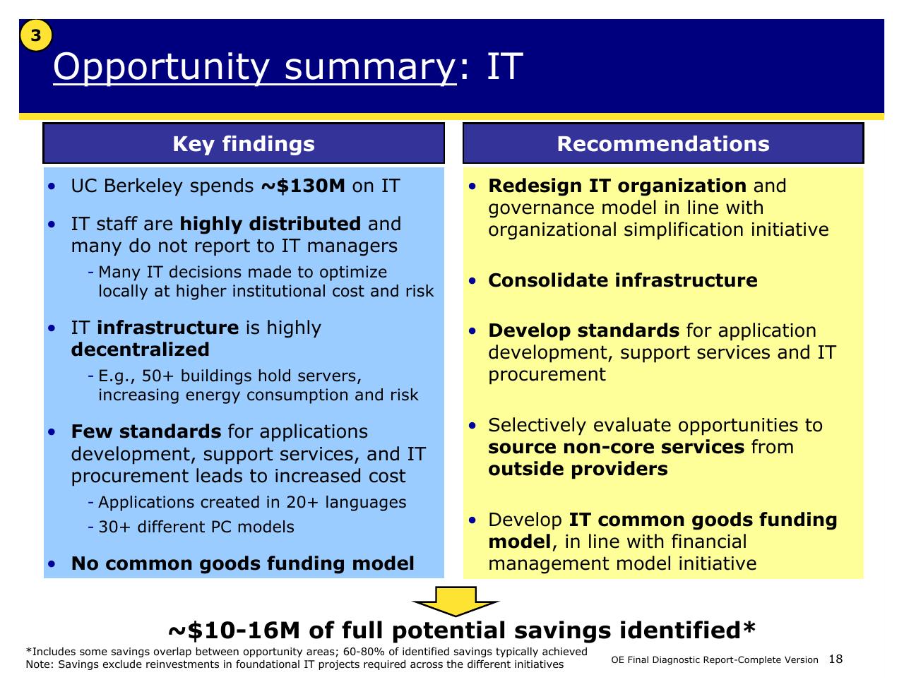 Comparison slide 18 from Achieving Operational Excellence At University Of California Berkeley