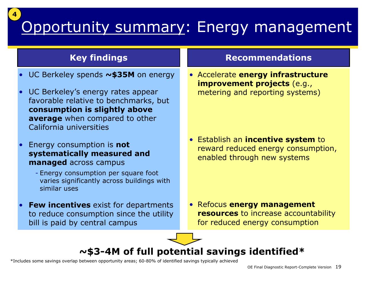 Comparison slide 19 from Achieving Operational Excellence At University Of California Berkeley