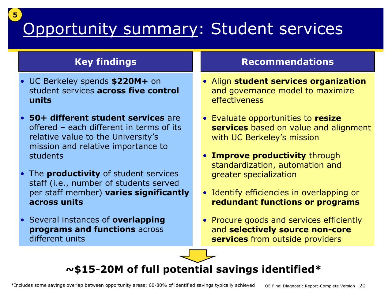 Comparison slide 20 from Achieving Operational Excellence At University Of California Berkeley