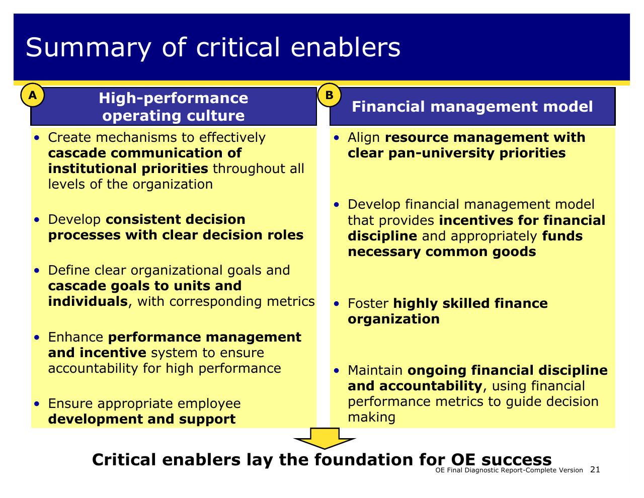 Comparison slide 21 from Achieving Operational Excellence At University Of California Berkeley