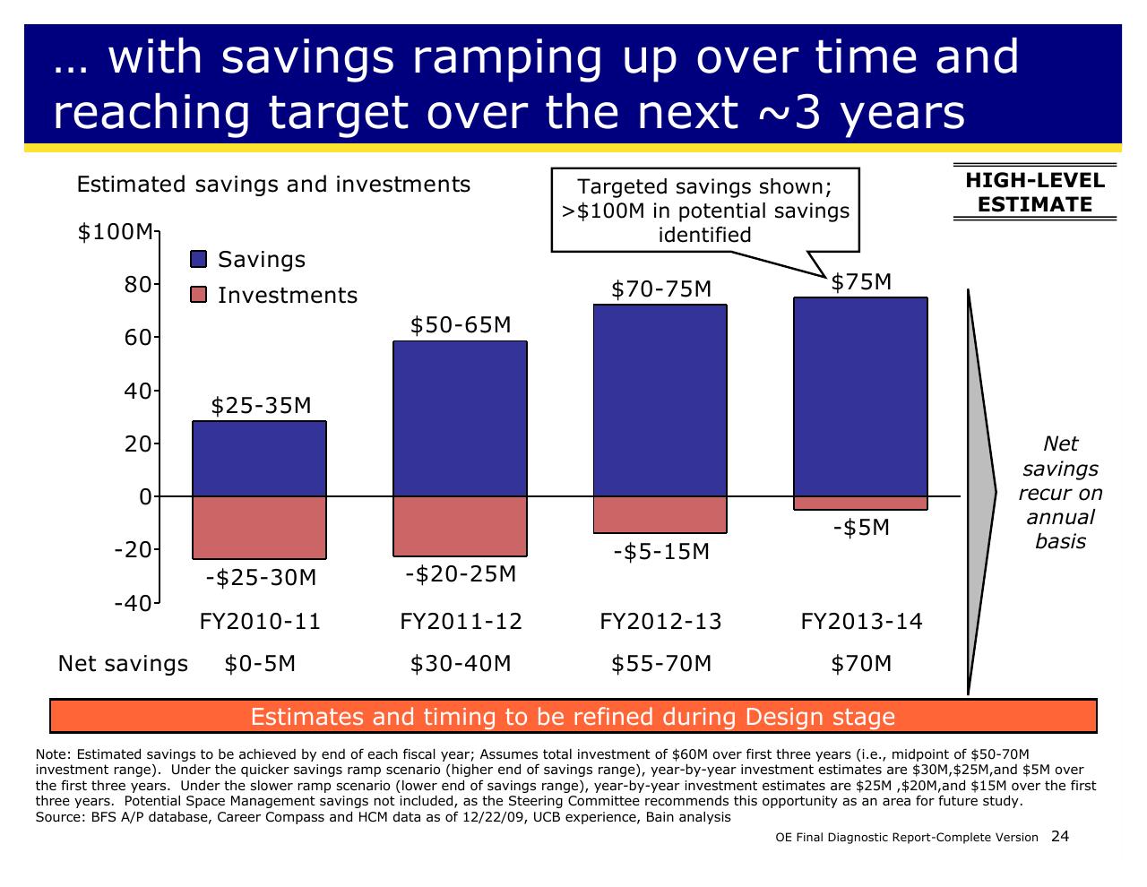 Chart slide 24 from Achieving Operational Excellence At University Of California Berkeley