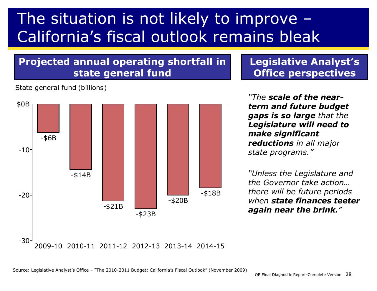Chart slide 28 from Achieving Operational Excellence At University Of California Berkeley