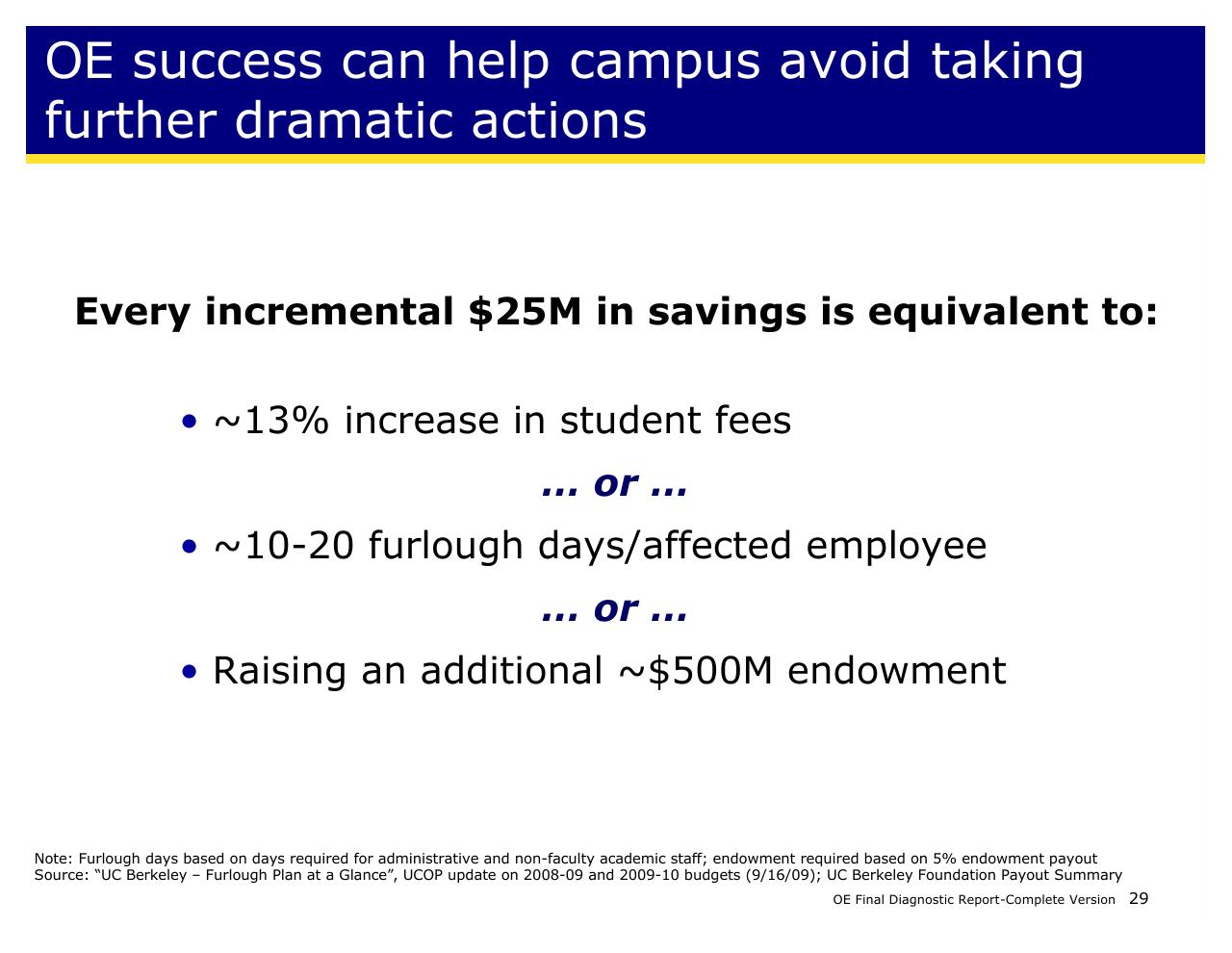 Text slide 29 from Achieving Operational Excellence At University Of California Berkeley