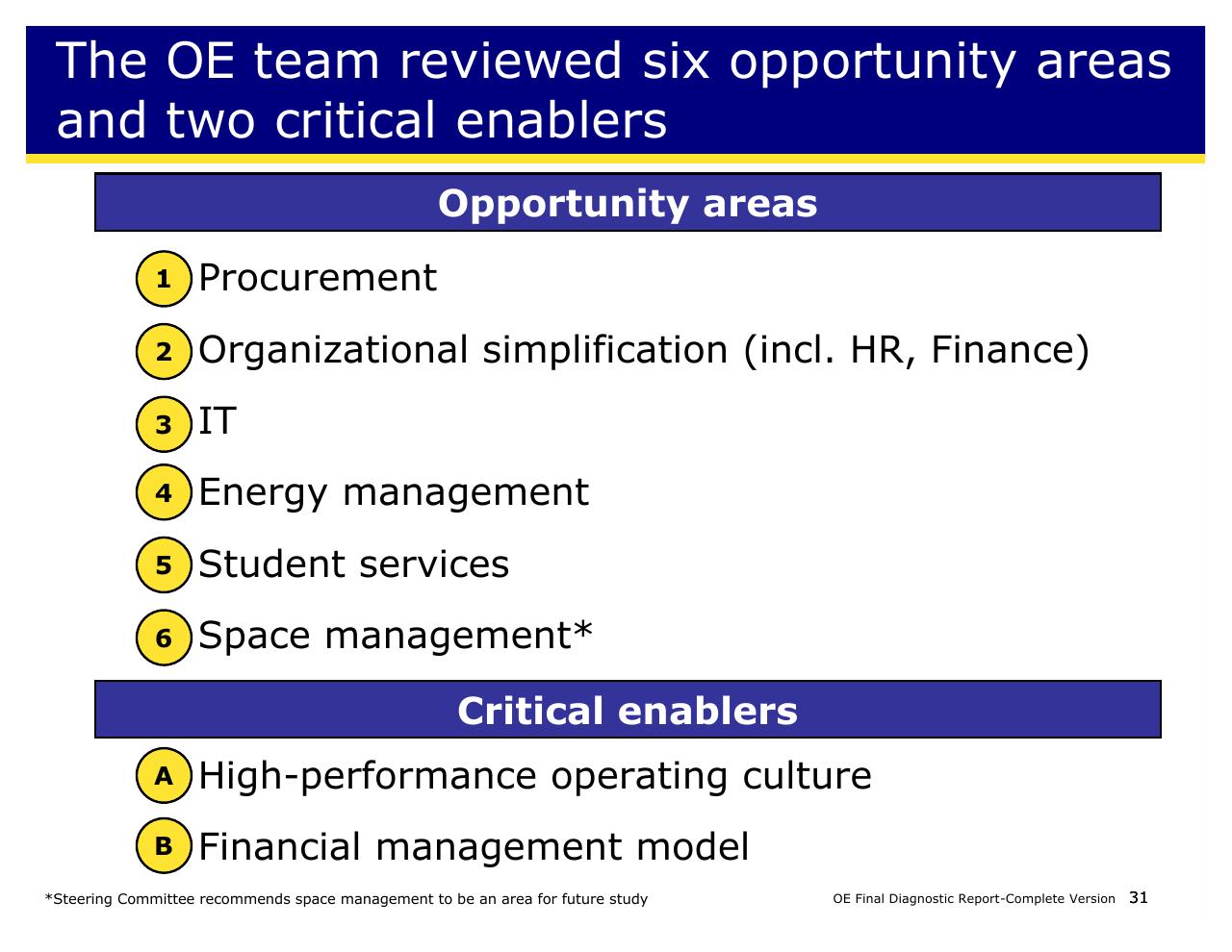 Process slide 31 from Achieving Operational Excellence At University Of California Berkeley
