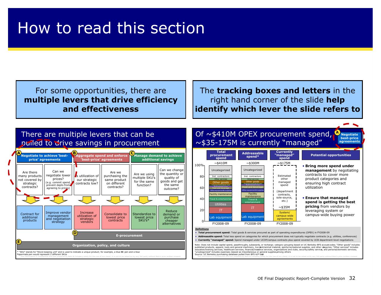 Framework slide 32 from Achieving Operational Excellence At University Of California Berkeley