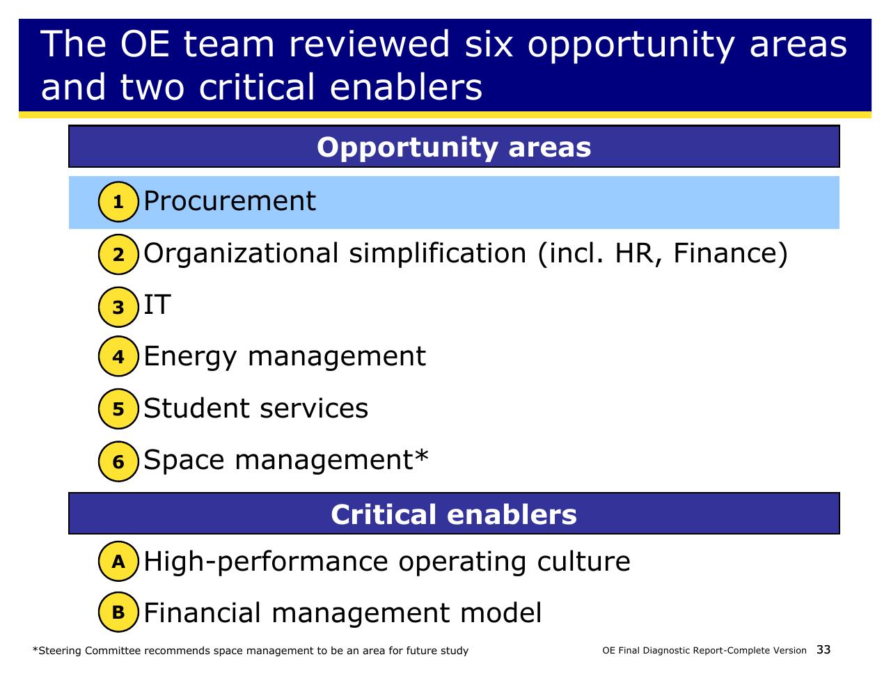 Framework slide 33 from Achieving Operational Excellence At University Of California Berkeley