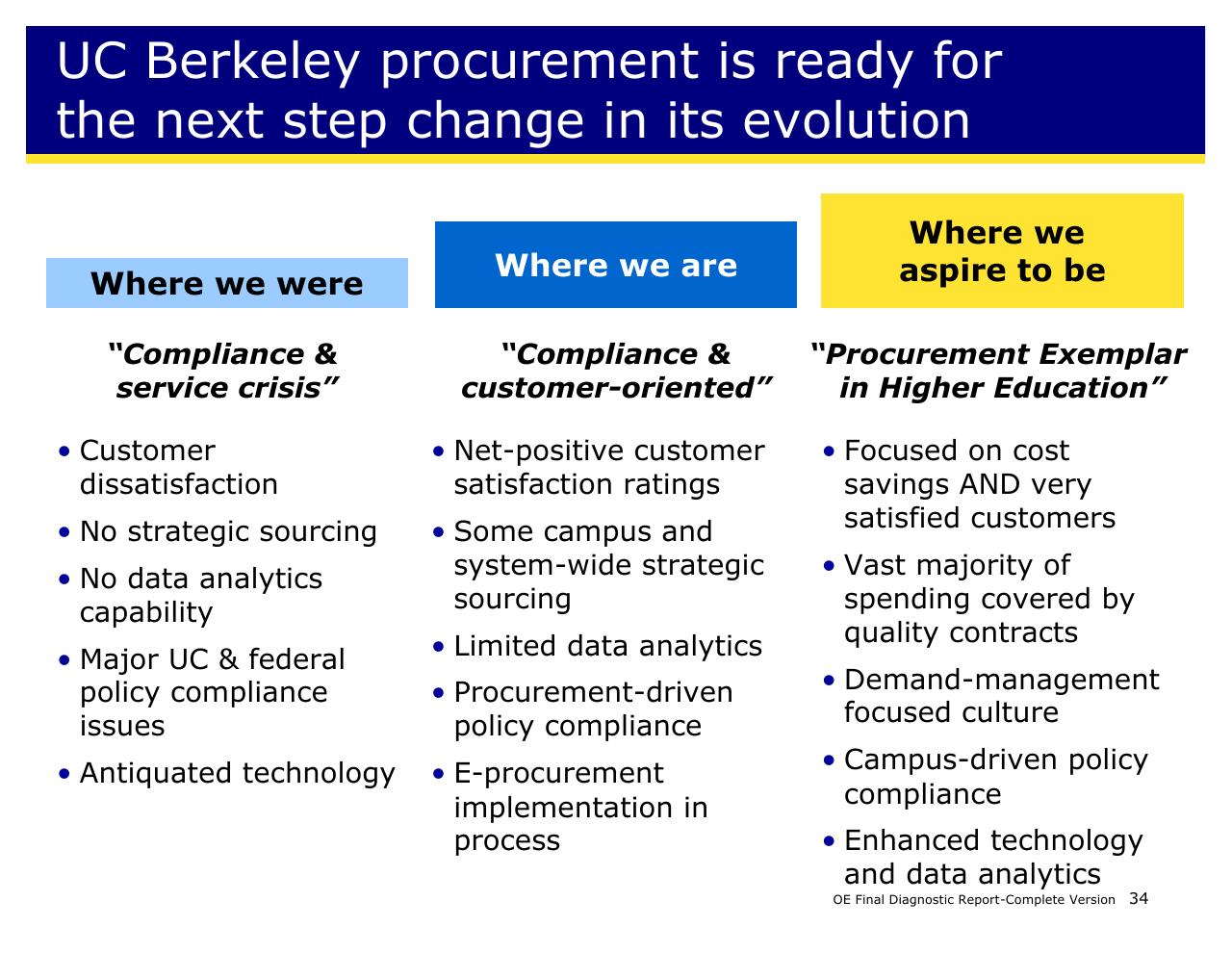 Comparison slide 34 from Achieving Operational Excellence At University Of California Berkeley