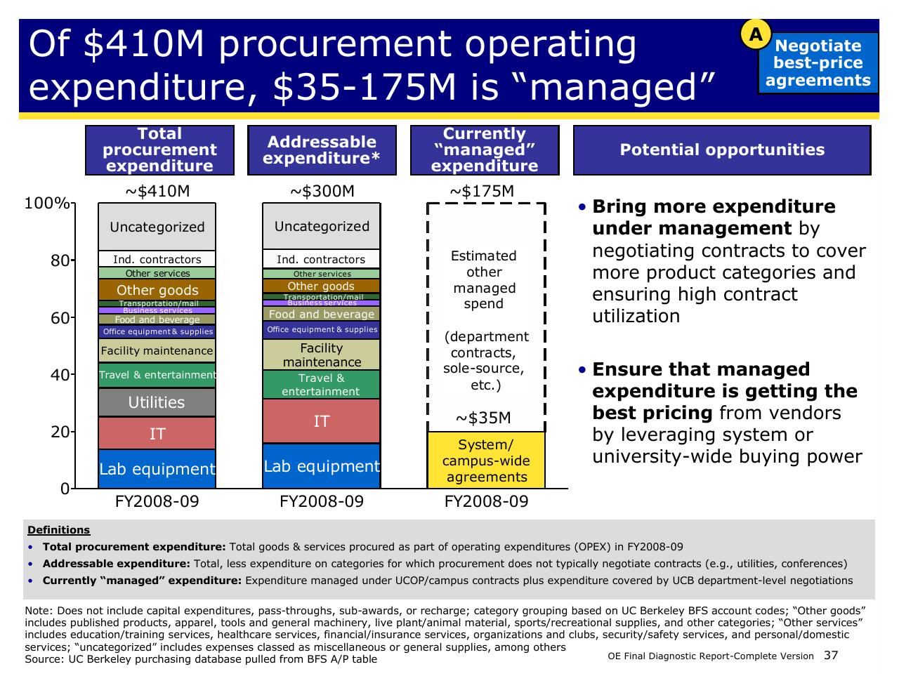 Chart slide 37 from Achieving Operational Excellence At University Of California Berkeley