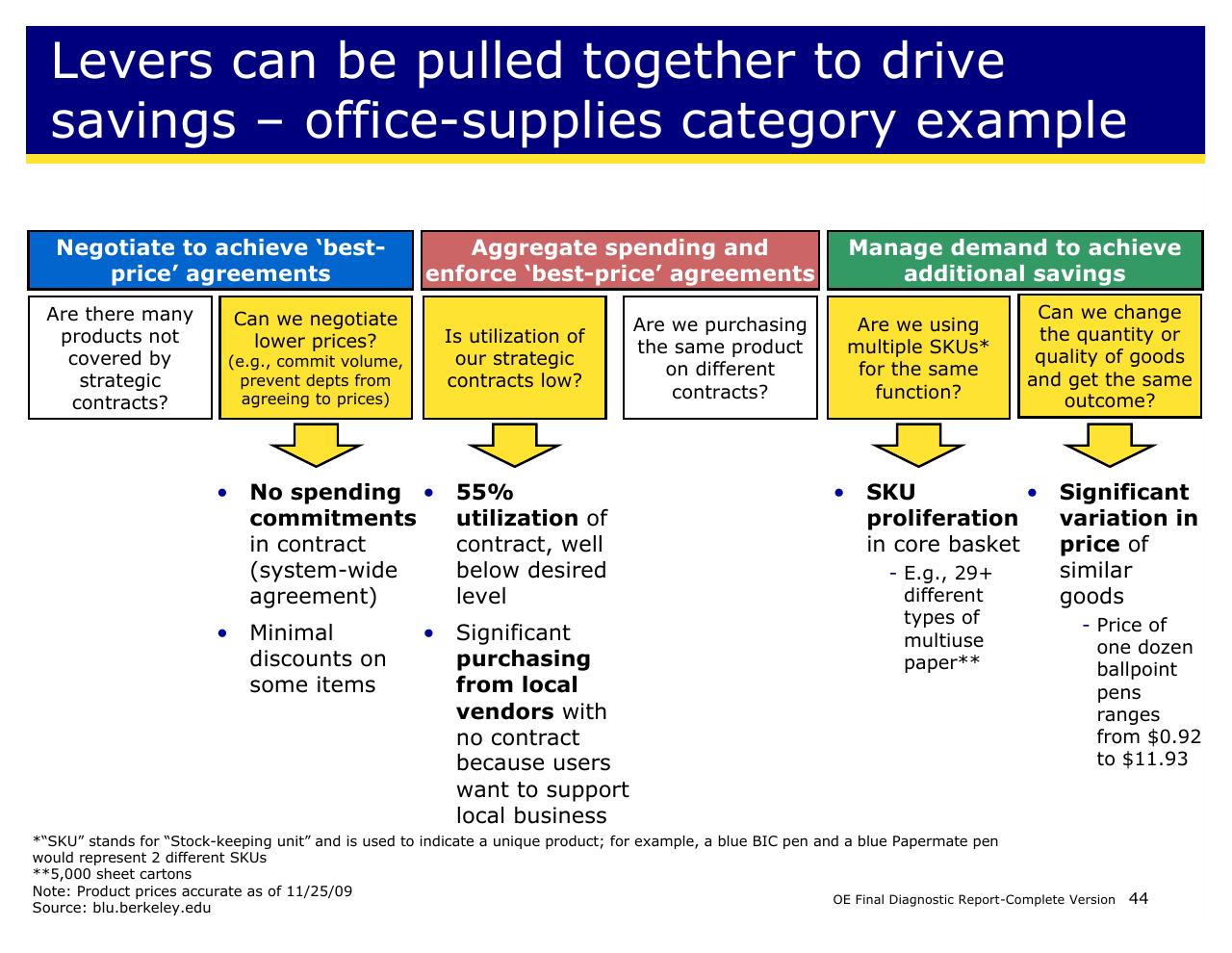 Framework slide 44 from Achieving Operational Excellence At University Of California Berkeley