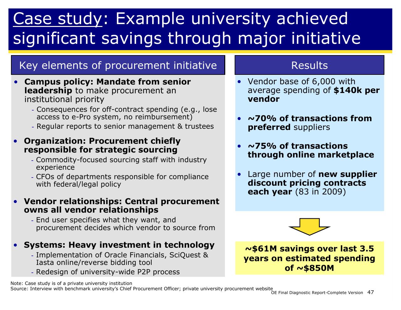 Case Study slide 47 from Achieving Operational Excellence At University Of California Berkeley