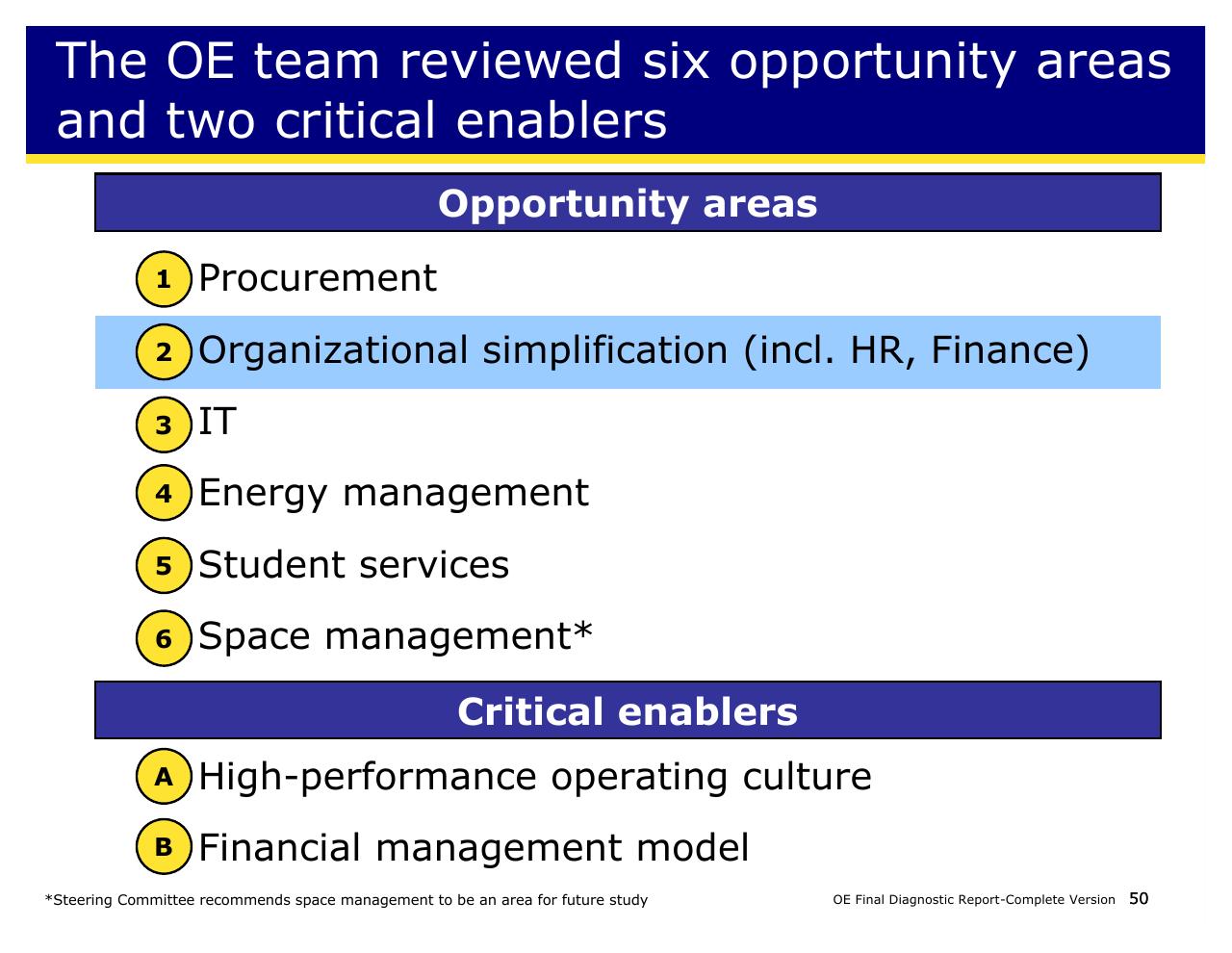 Framework slide 50 from Achieving Operational Excellence At University Of California Berkeley