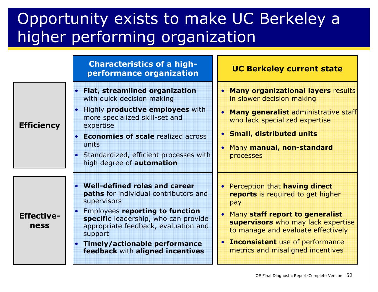 Comparison slide 52 from Achieving Operational Excellence At University Of California Berkeley