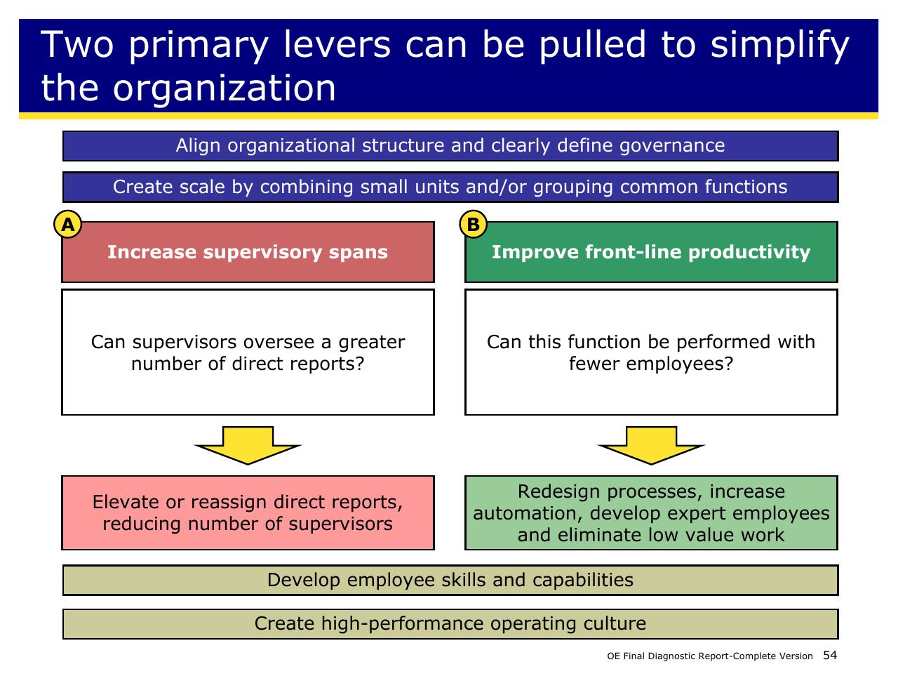 Comparison slide 54 from Achieving Operational Excellence At University Of California Berkeley