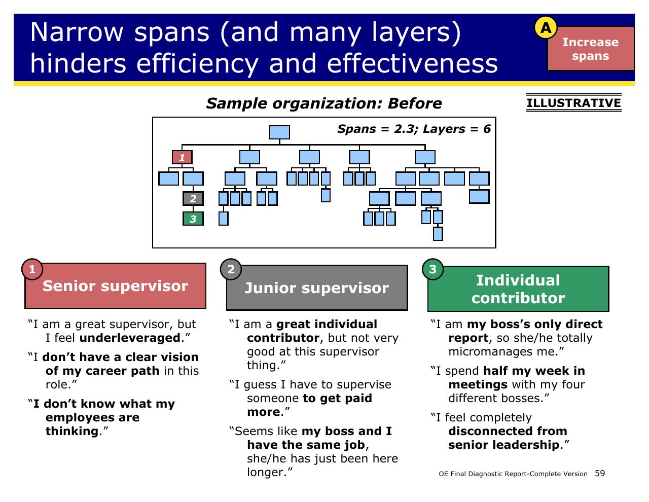 Team slide 59 from Achieving Operational Excellence At University Of California Berkeley
