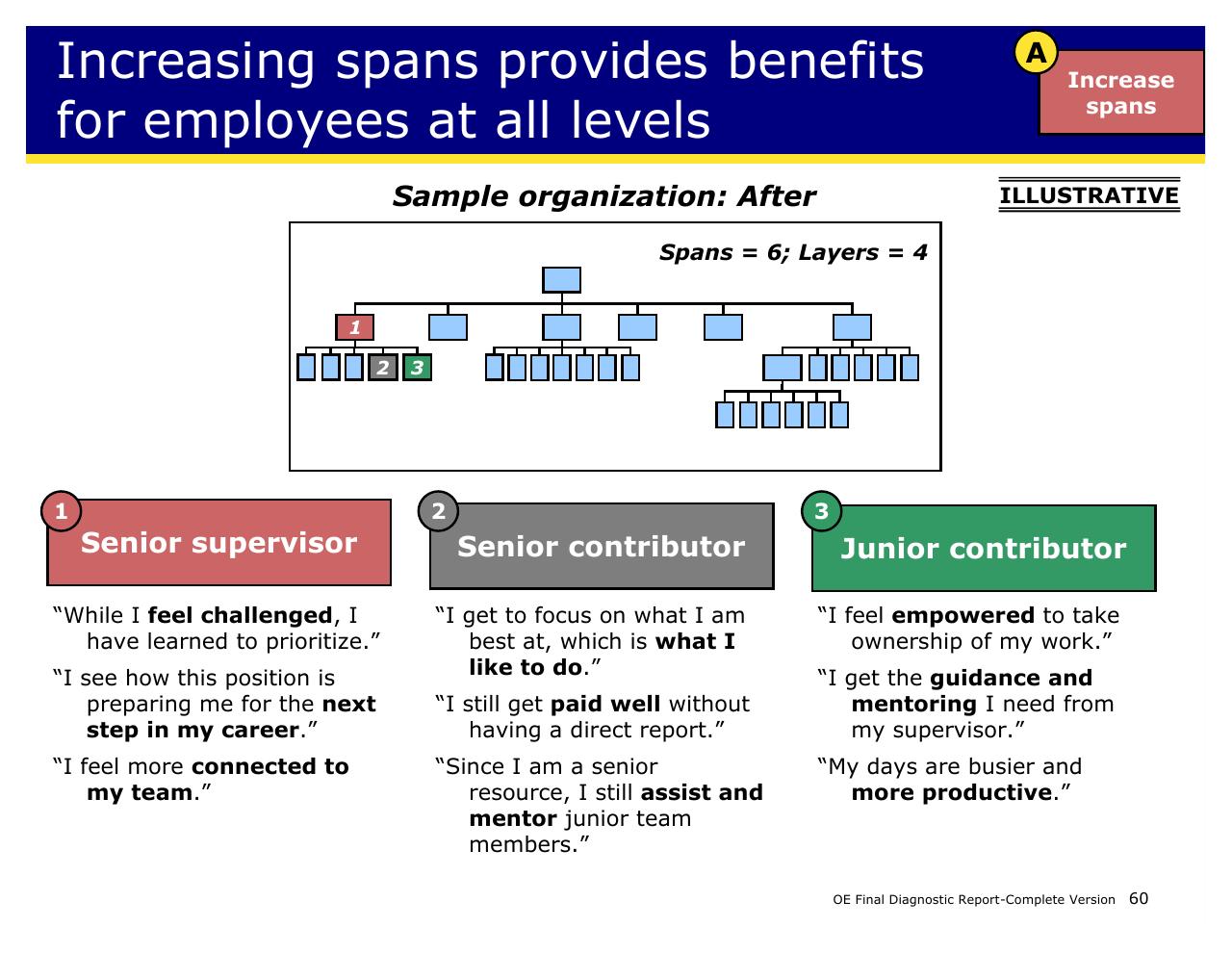 Team slide 60 from Achieving Operational Excellence At University Of California Berkeley