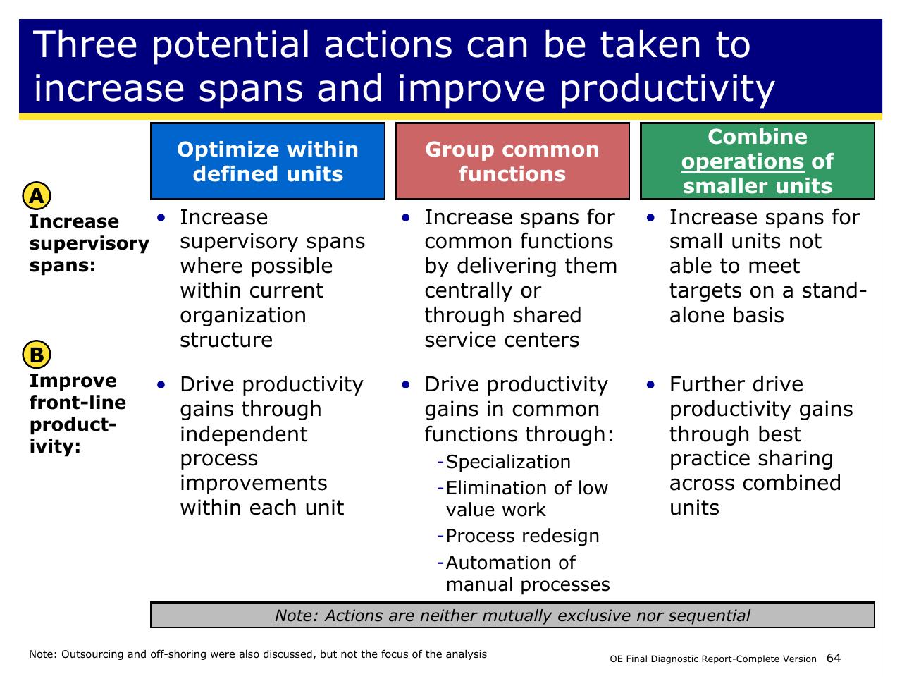 Comparison slide 64 from Achieving Operational Excellence At University Of California Berkeley