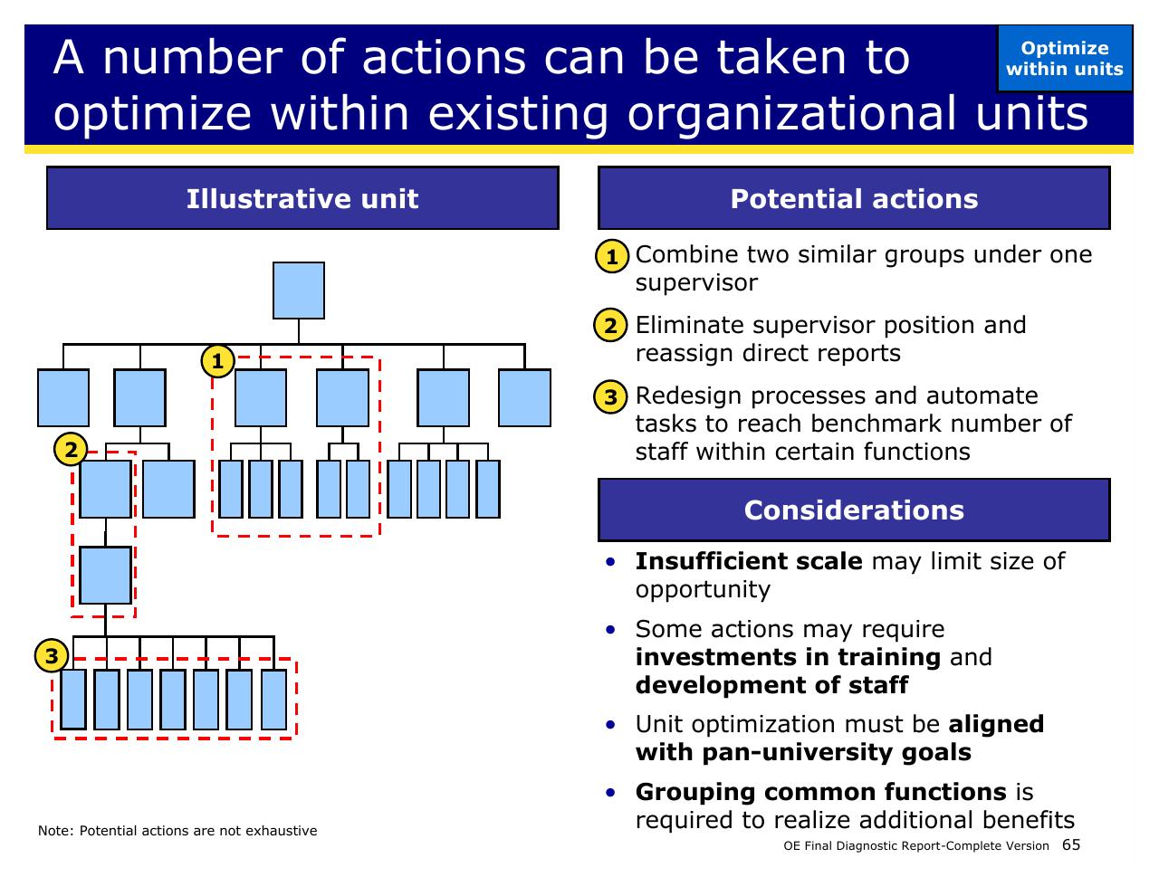 Framework slide 65 from Achieving Operational Excellence At University Of California Berkeley