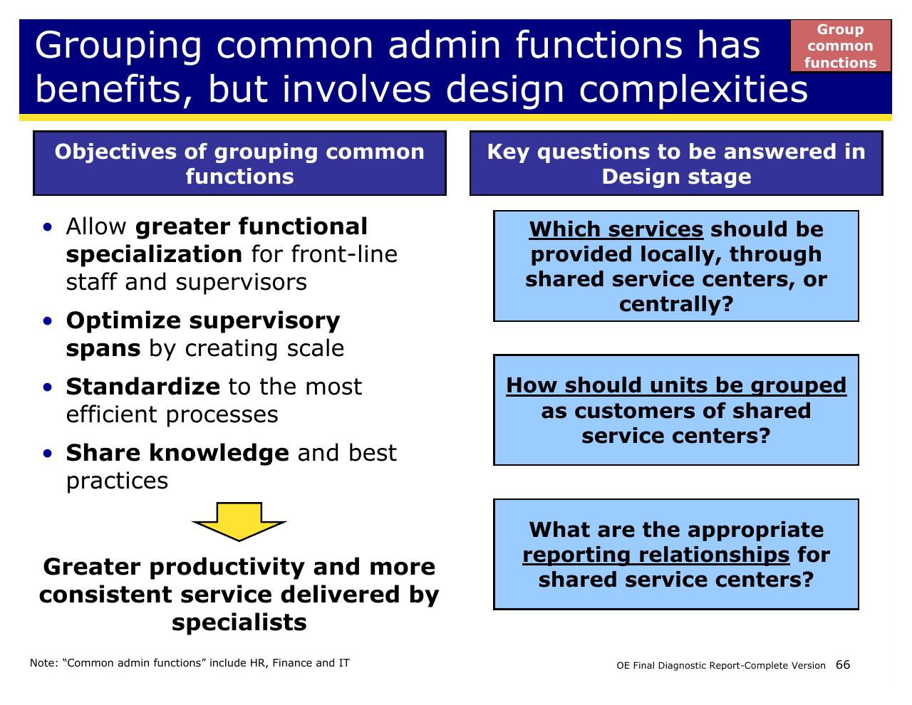 Comparison slide 66 from Achieving Operational Excellence At University Of California Berkeley