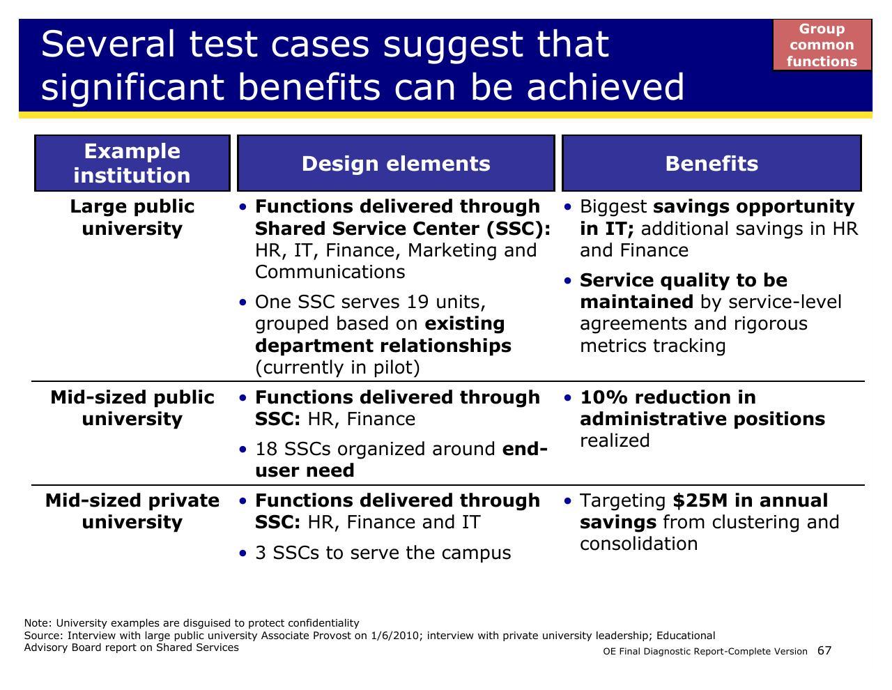 Table slide 67 from Achieving Operational Excellence At University Of California Berkeley