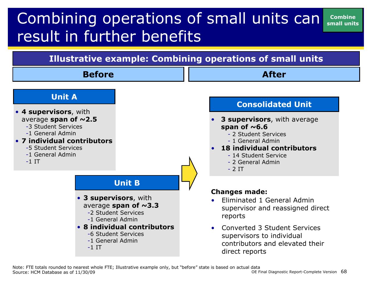 Comparison slide 68 from Achieving Operational Excellence At University Of California Berkeley