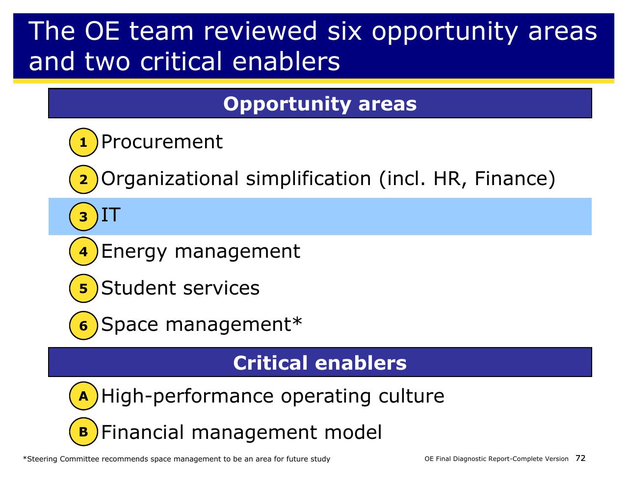 Text slide 72 from Achieving Operational Excellence At University Of California Berkeley