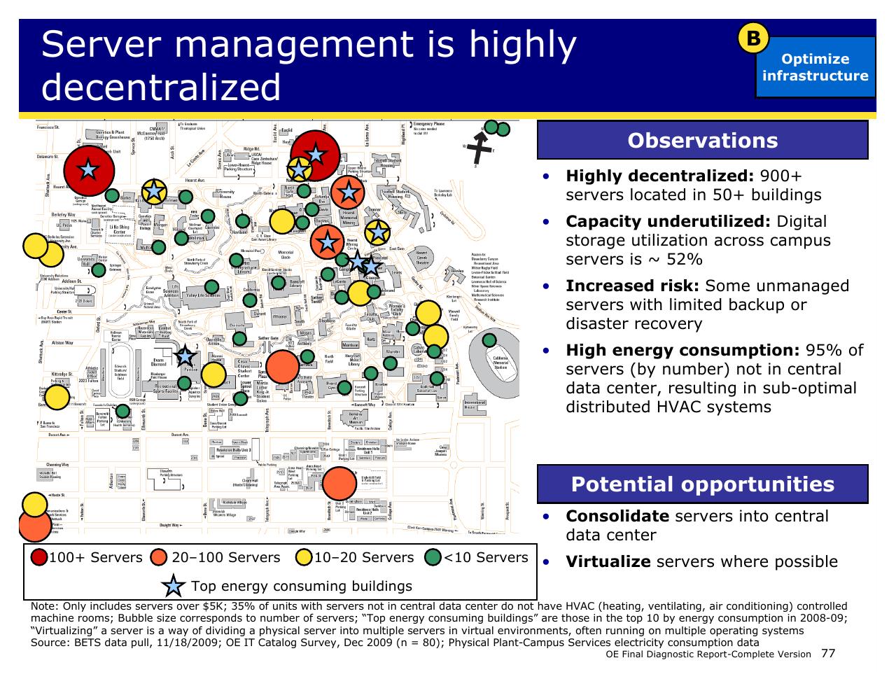 Chart slide 77 from Achieving Operational Excellence At University Of California Berkeley