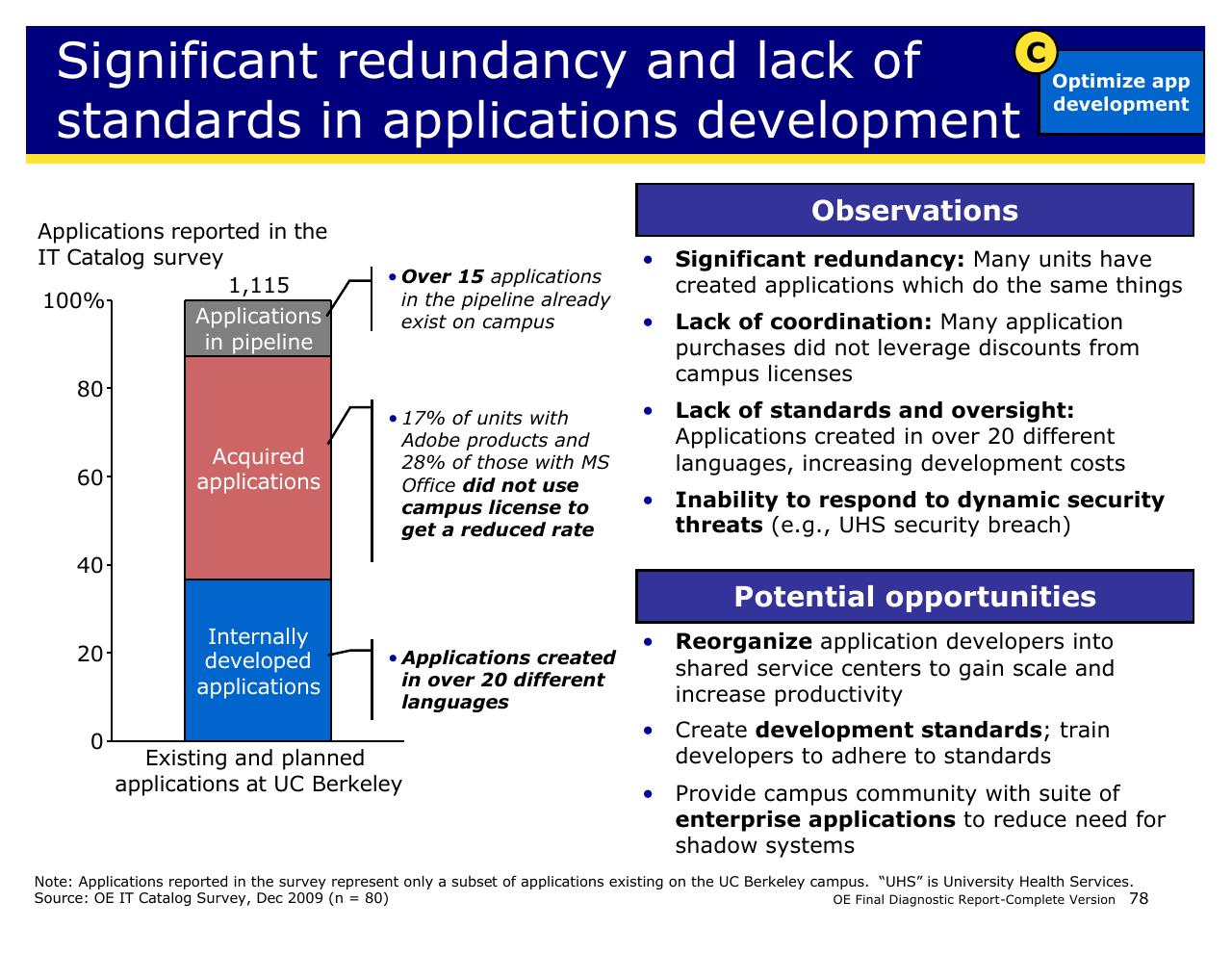 Chart slide 78 from Achieving Operational Excellence At University Of California Berkeley