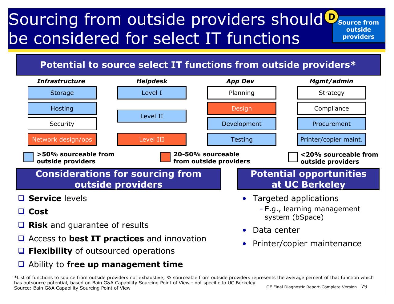 Framework slide 79 from Achieving Operational Excellence At University Of California Berkeley