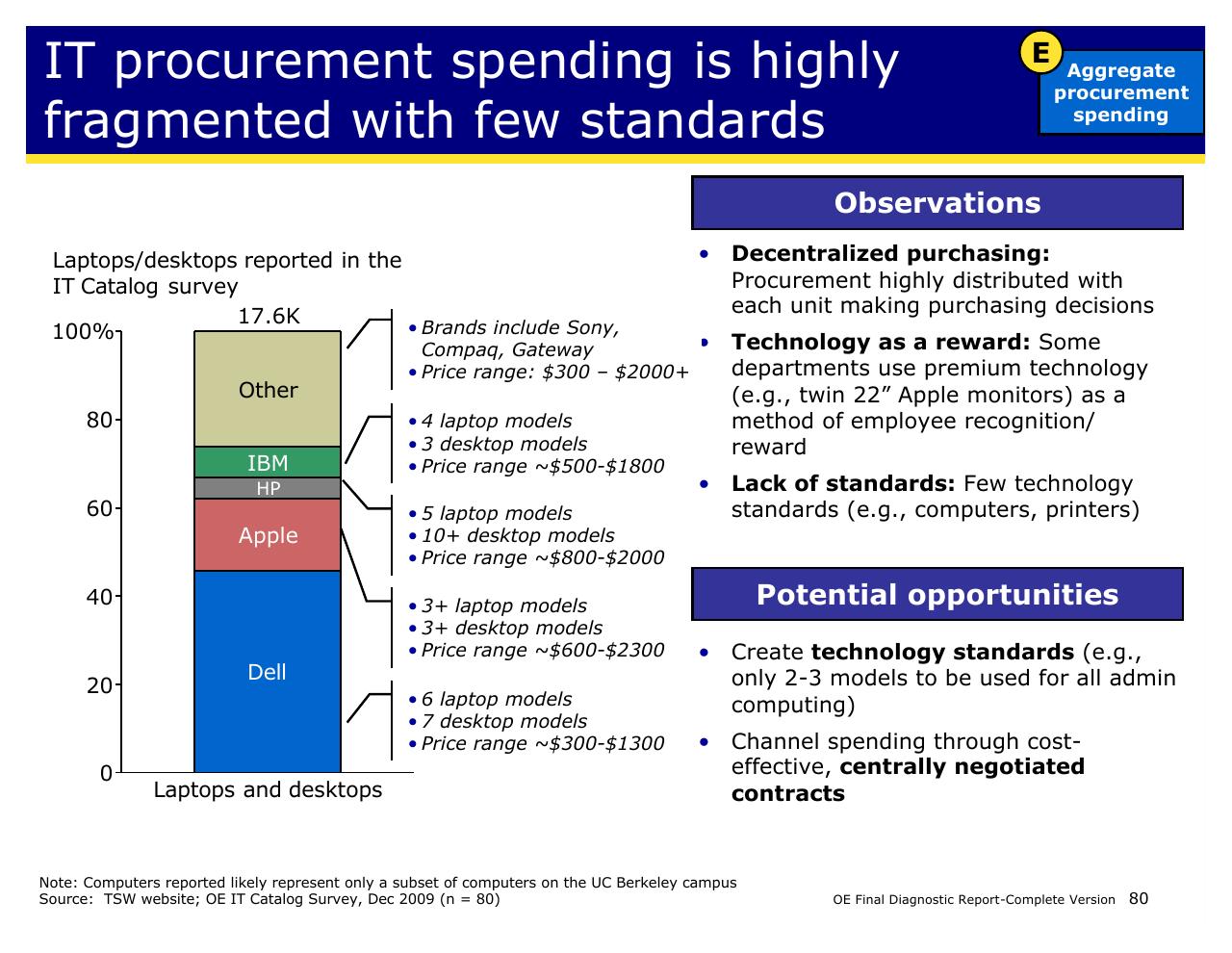 Chart slide 80 from Achieving Operational Excellence At University Of California Berkeley