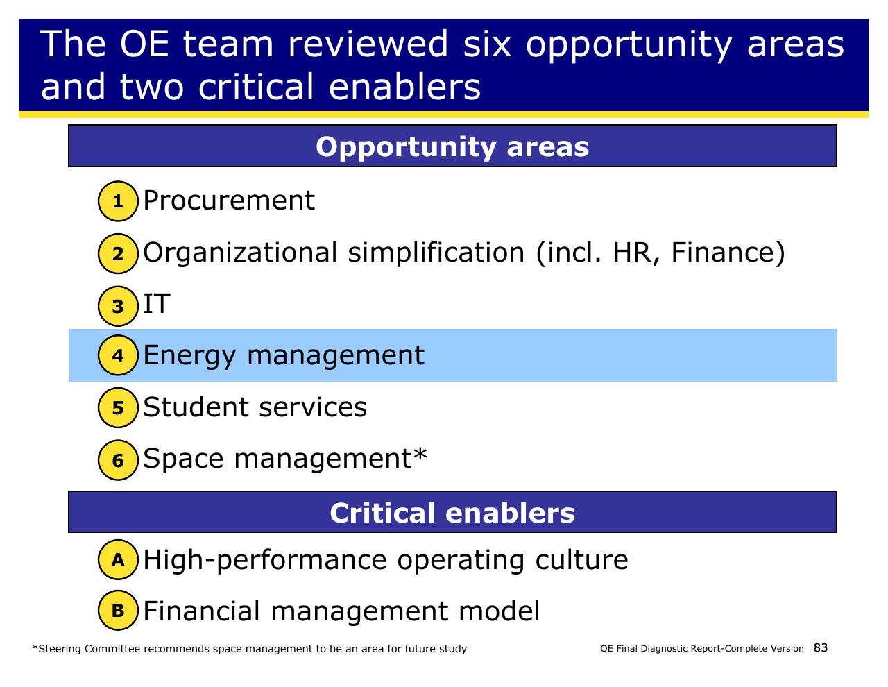 Process slide 83 from Achieving Operational Excellence At University Of California Berkeley