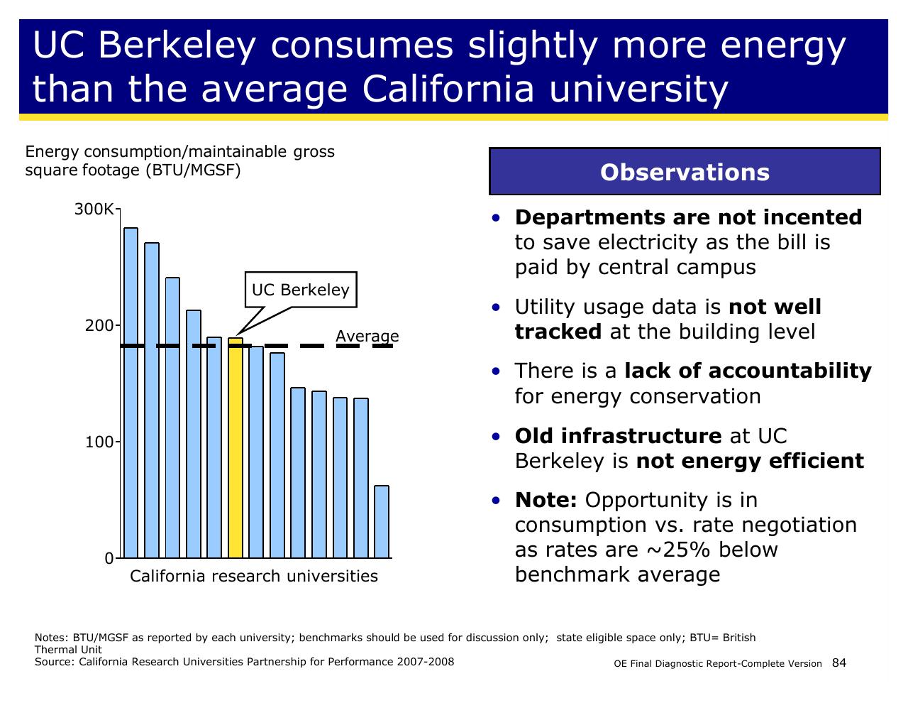 Chart slide 84 from Achieving Operational Excellence At University Of California Berkeley