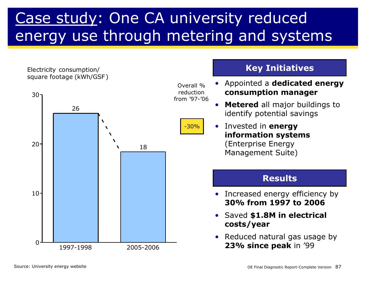 Case Study slide 87 from Achieving Operational Excellence At University Of California Berkeley