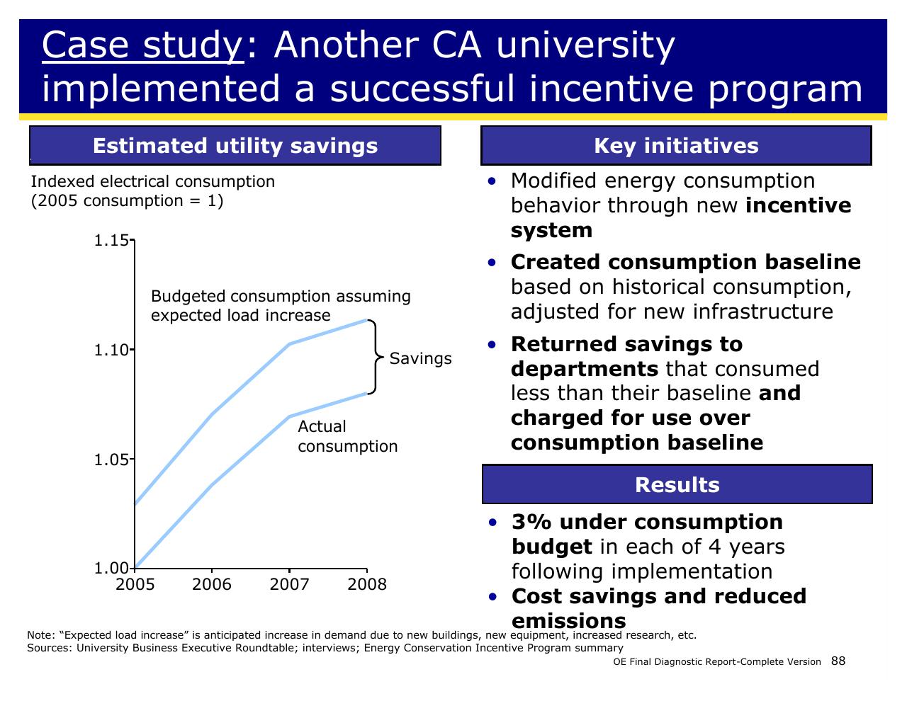 Case Study slide 88 from Achieving Operational Excellence At University Of California Berkeley