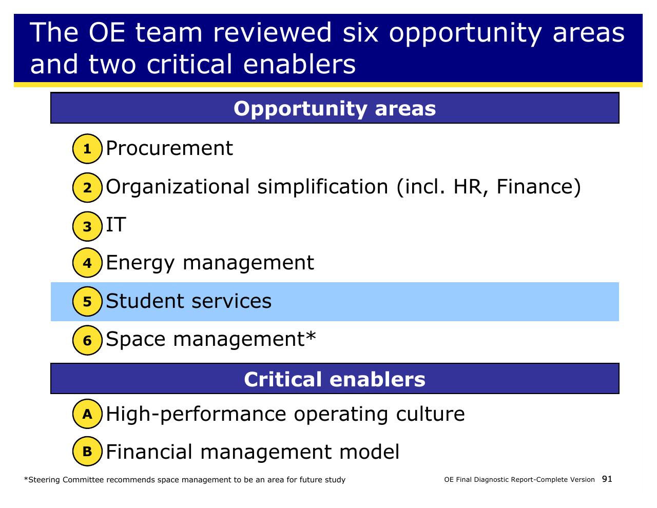 Process slide 91 from Achieving Operational Excellence At University Of California Berkeley