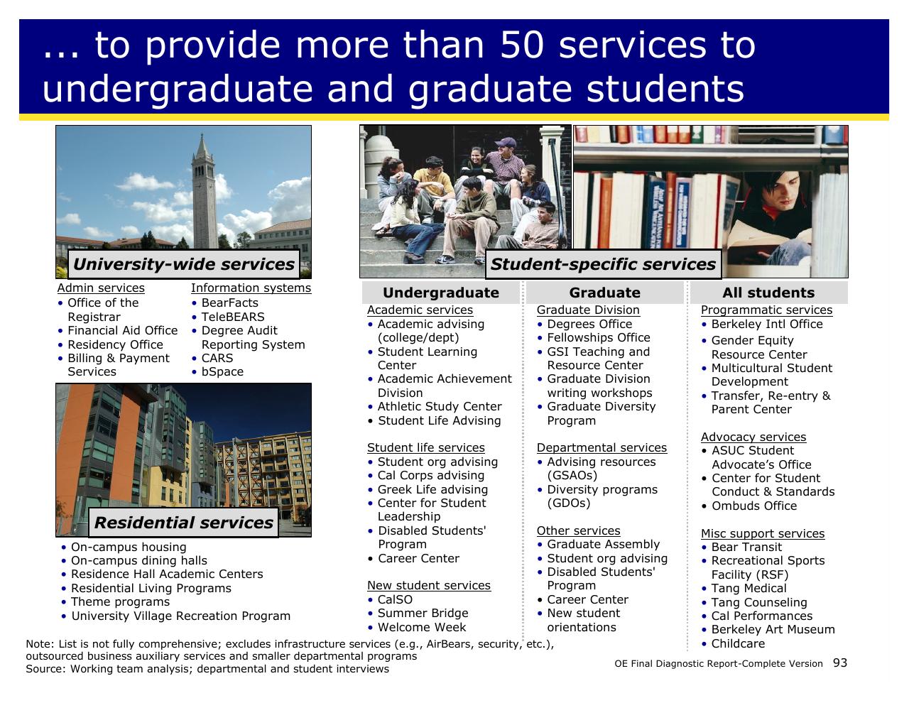 Text slide 93 from Achieving Operational Excellence At University Of California Berkeley