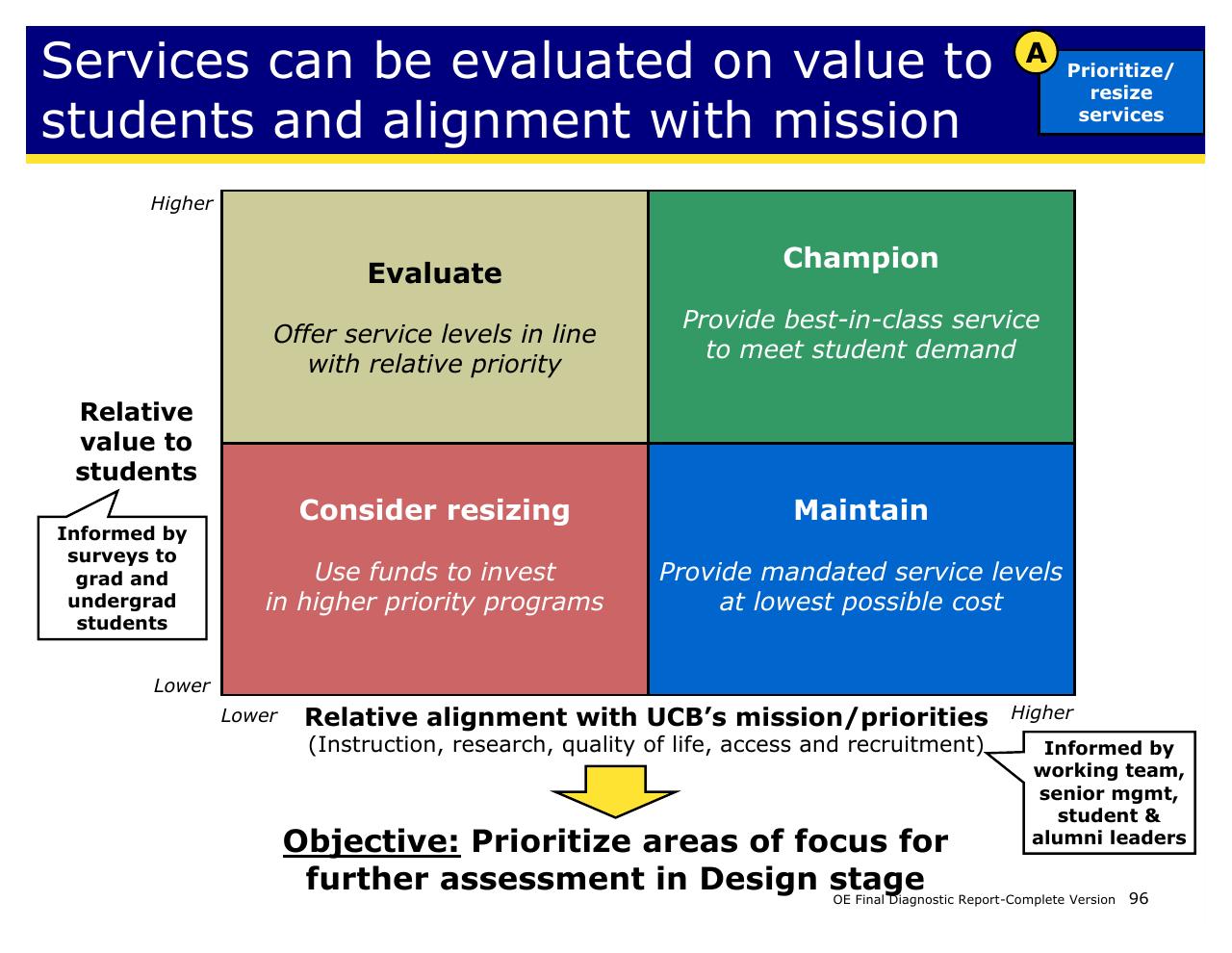 Framework slide 96 from Achieving Operational Excellence At University Of California Berkeley