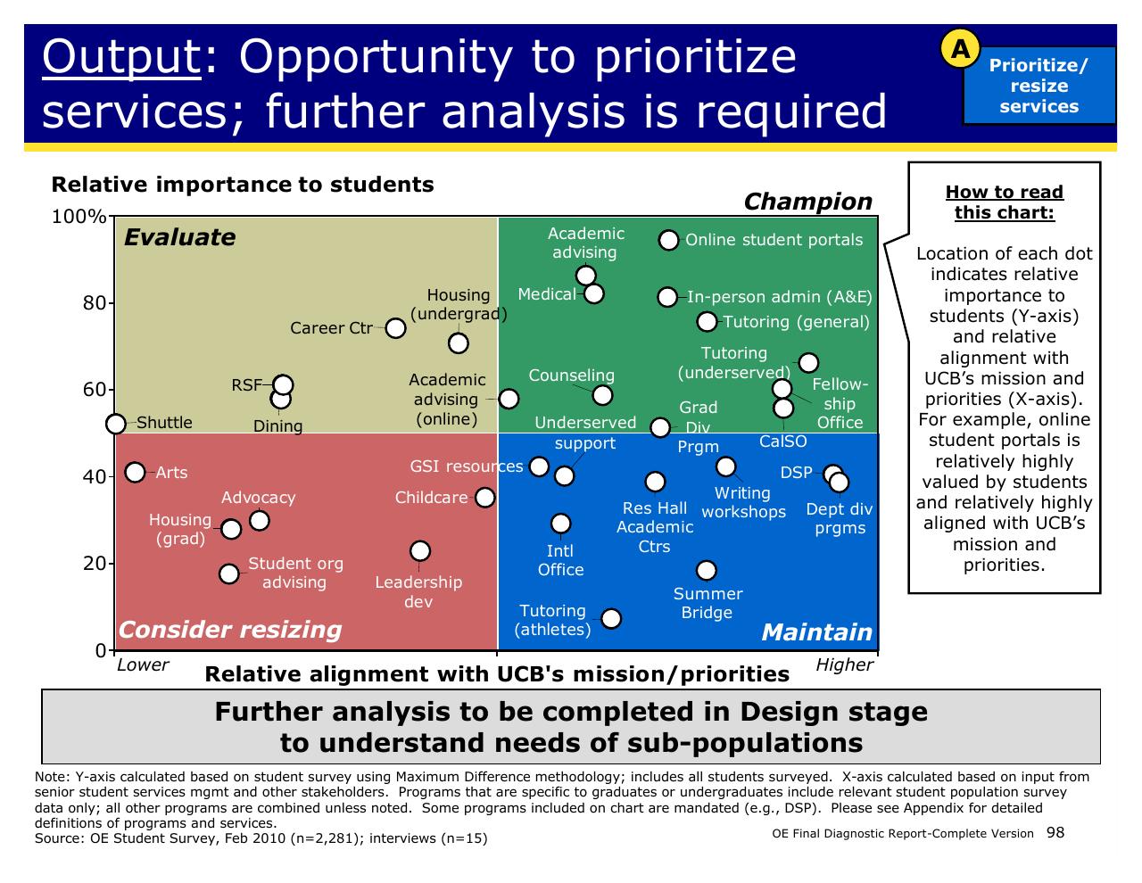 Framework slide 98 from Achieving Operational Excellence At University Of California Berkeley