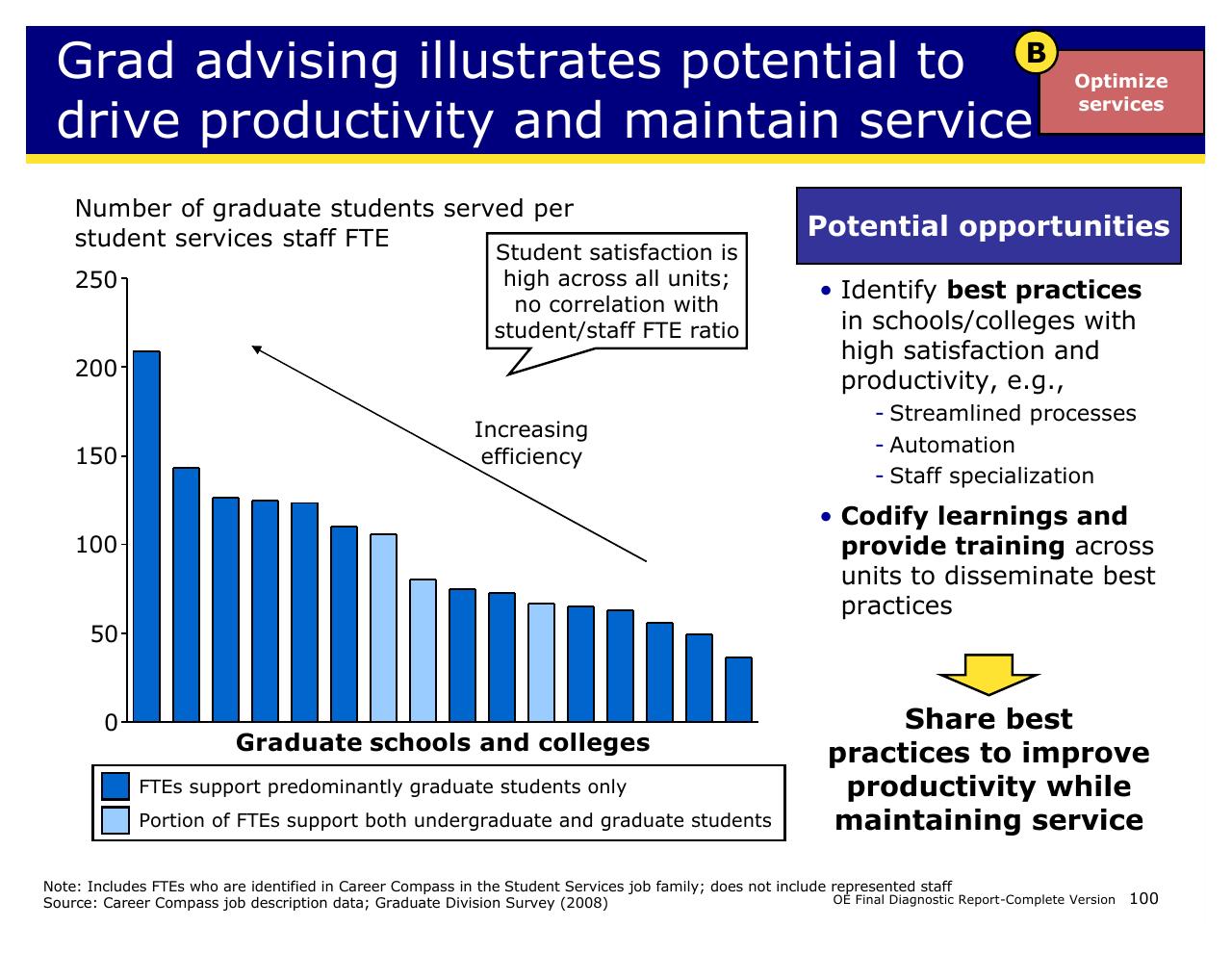 Chart slide 100 from Achieving Operational Excellence At University Of California Berkeley
