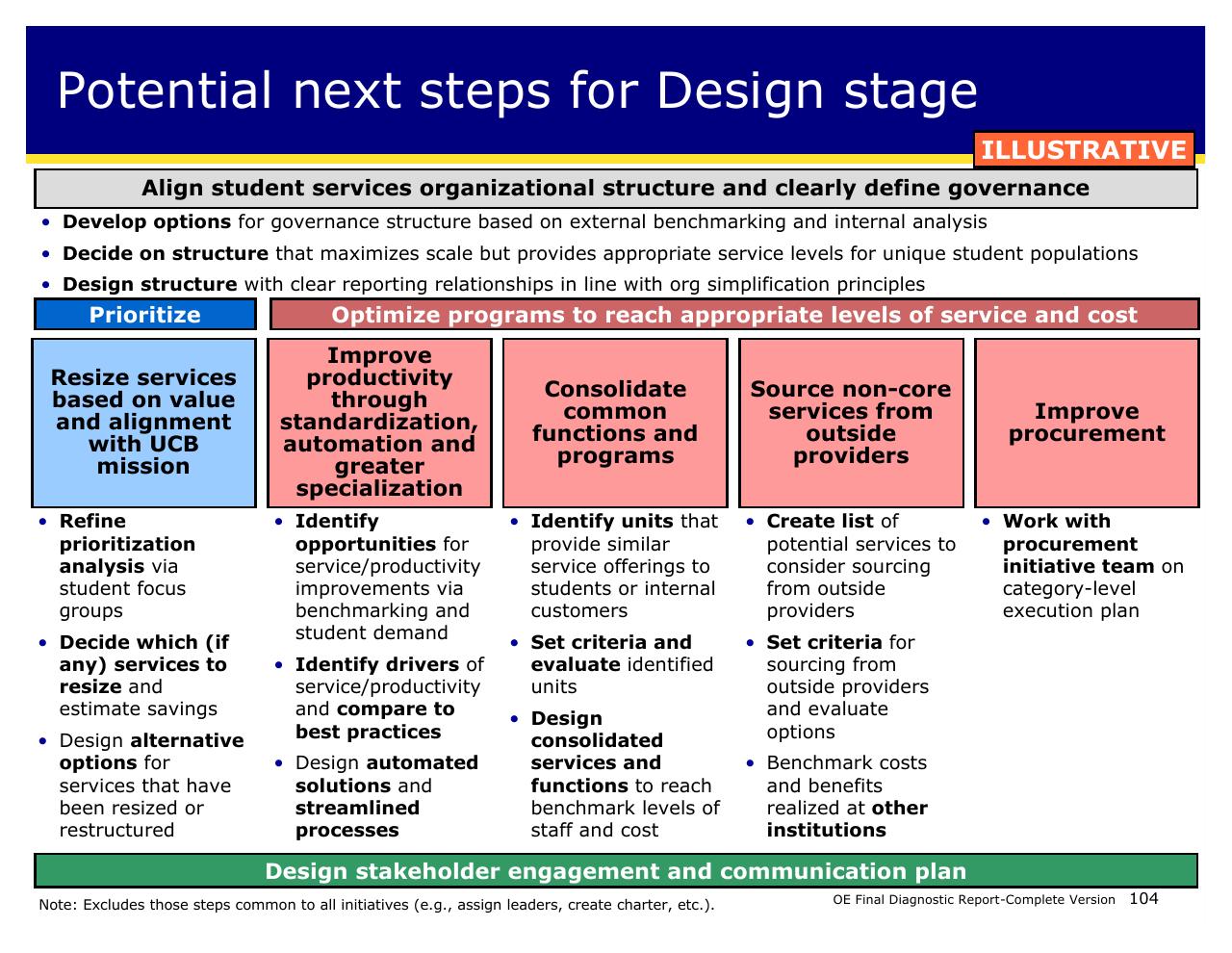 Framework slide 104 from Achieving Operational Excellence At University Of California Berkeley