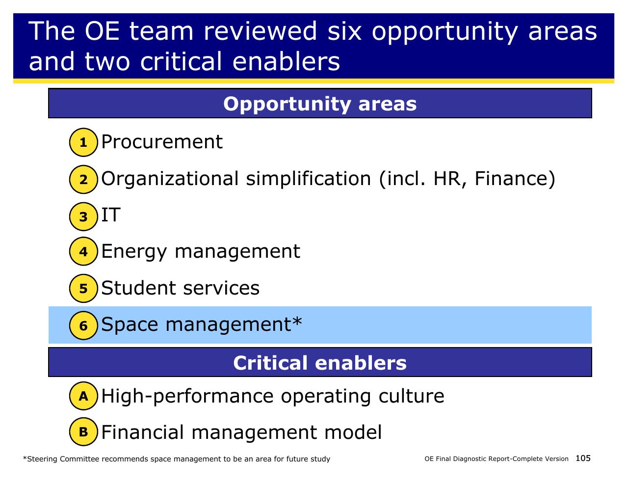 Process slide 105 from Achieving Operational Excellence At University Of California Berkeley